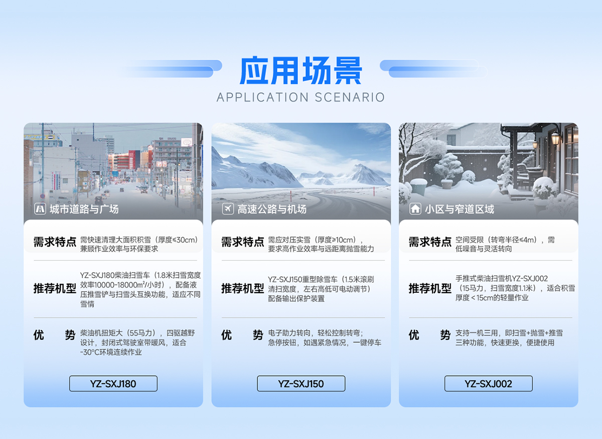应用场景