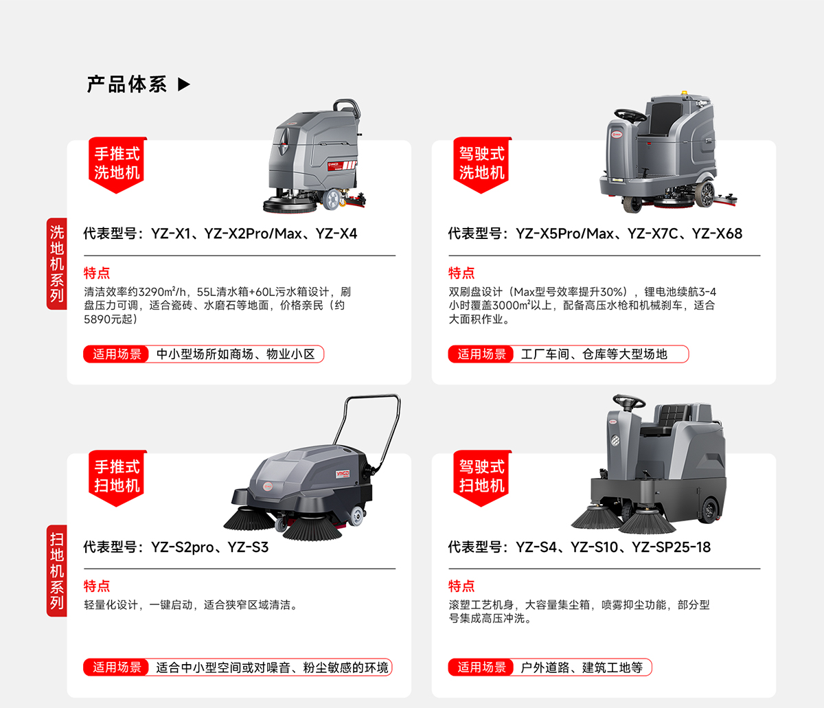 产品体系