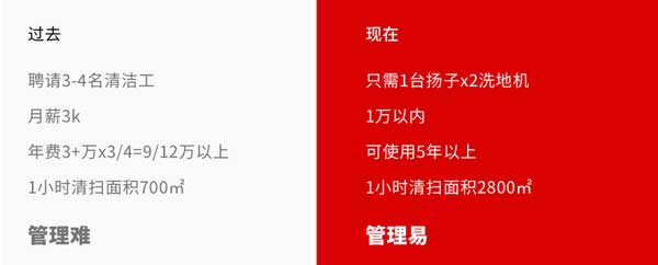 国家电网选购扬子X2全自动手推式洗地机